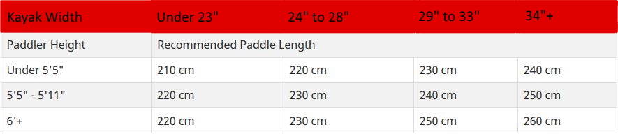 Paddle Sizing Chart